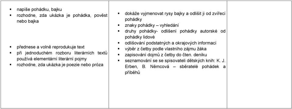 pohádky vyhledání druhy pohádky- odlišení pohádky autorské od pohádky lidové odlišování podstatných a okrajových informací výběr z četby podle