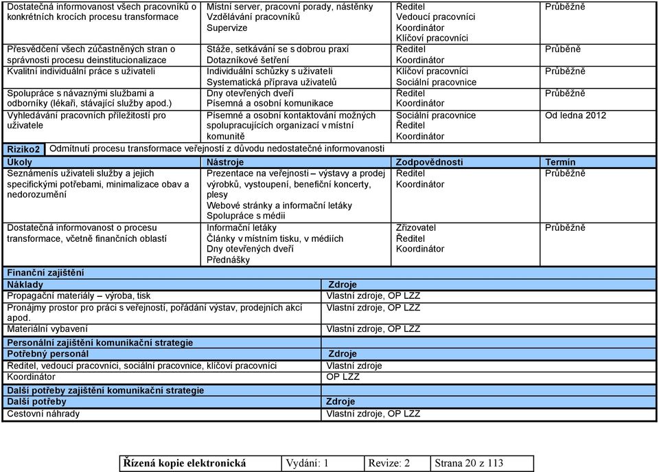 procesu deinstitucionalizace Stáže, setkávání se s dobrou praxí Dotazníkové šetření Průběně Kvalitní individuální práce s uživateli Individuální schůzky s uživateli Průběžně Systematická příprava