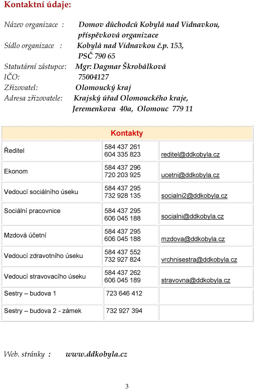 úřad Olomouckého kraje, Jeremenkova 40a, Olomouc 779 11 Kontakty Ředitel Ekonom Vedoucí sociálního úseku 584 437 261 604 335 823 reditel@ddkobyla.cz 584 437 296 720 203 925 ucetni@ddkobyla.