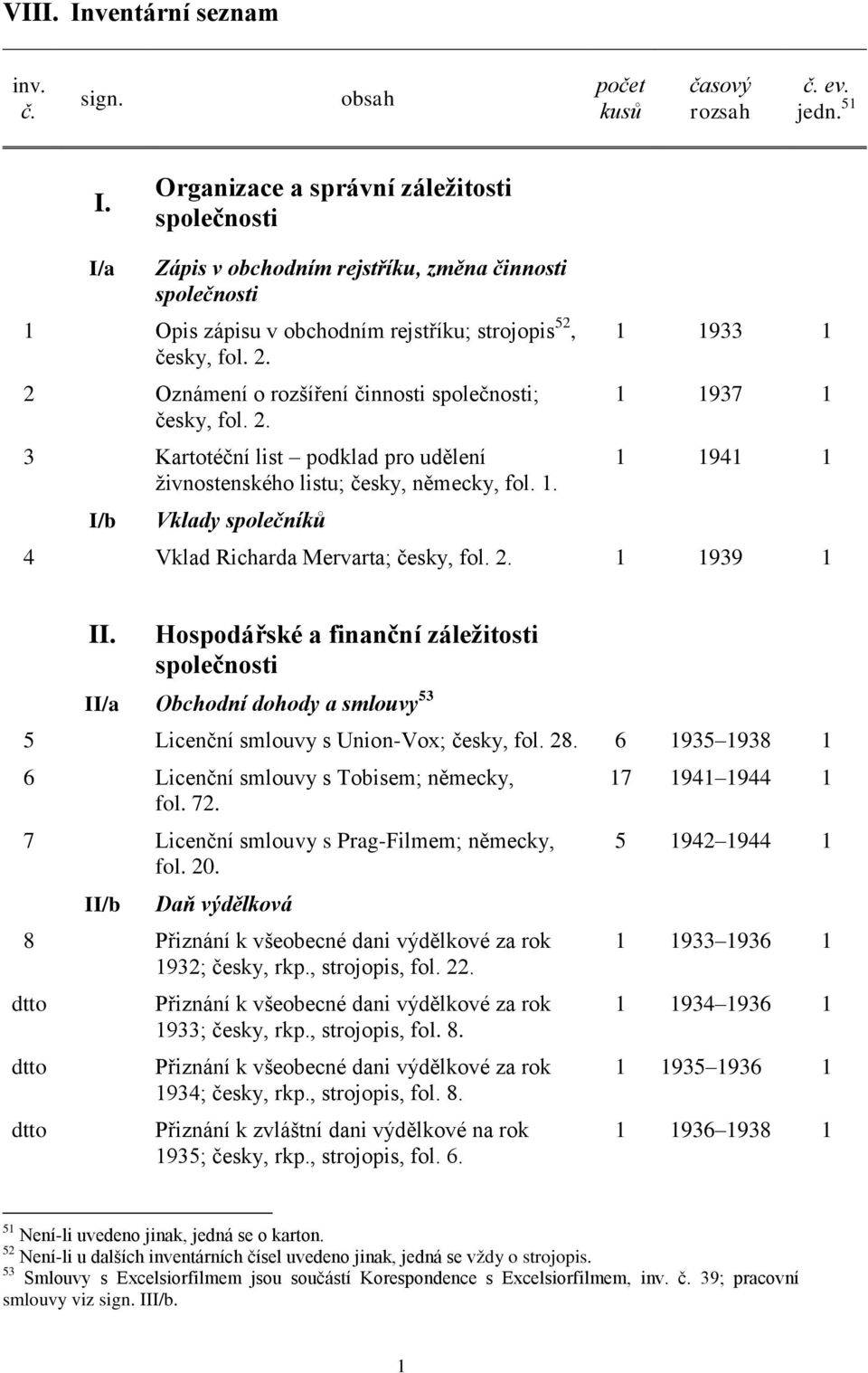 2 Oznámení o rozšíření činnosti společnosti; česky, fol. 2. 3 Kartotéční list podklad pro udělení živnostenského listu; česky, německy, fol. 1.