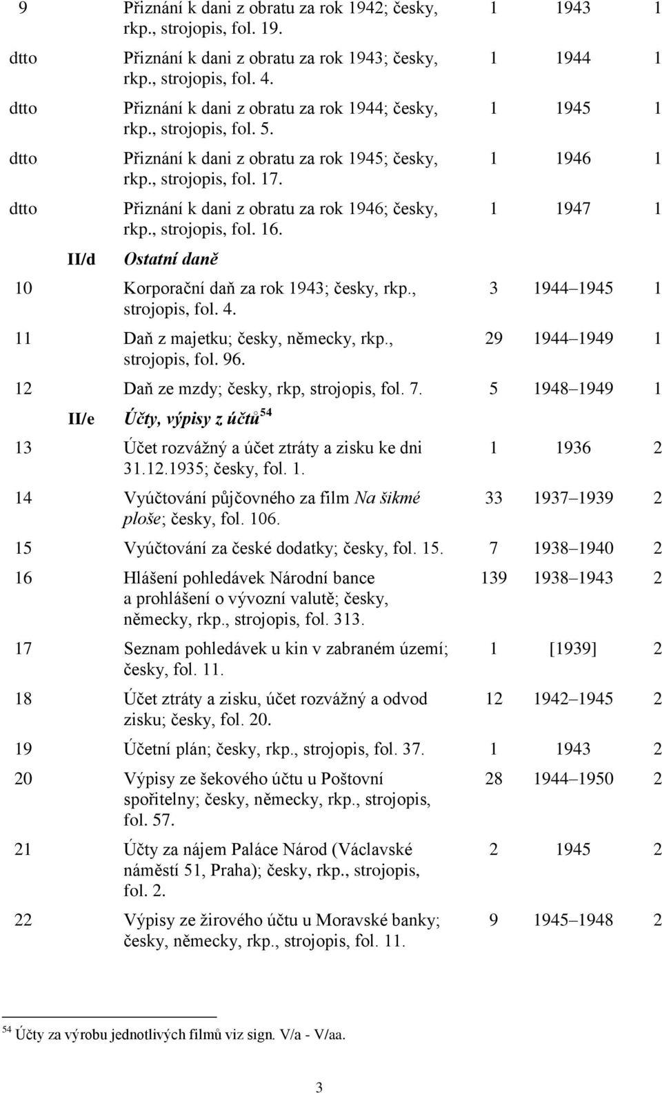 , strojopis, fol. 16. Ostatní daně 10 Korporační daň za rok 1943; česky, rkp., strojopis, fol. 4. 11 Daň z majetku; česky, německy, rkp., strojopis, fol. 96.