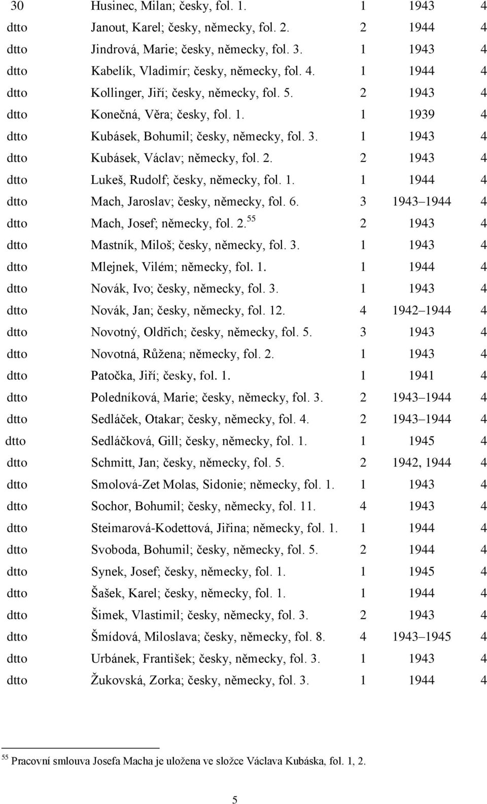 1. 1 1944 4 dtto Mach, Jaroslav; česky, německy, fol. 6. 3 1943 1944 4 dtto Mach, Josef; německy, fol. 2. 55 2 1943 4 dtto Mastník, Miloš; česky, německy, fol. 3. 1 1943 4 dtto Mlejnek, Vilém; německy, fol.