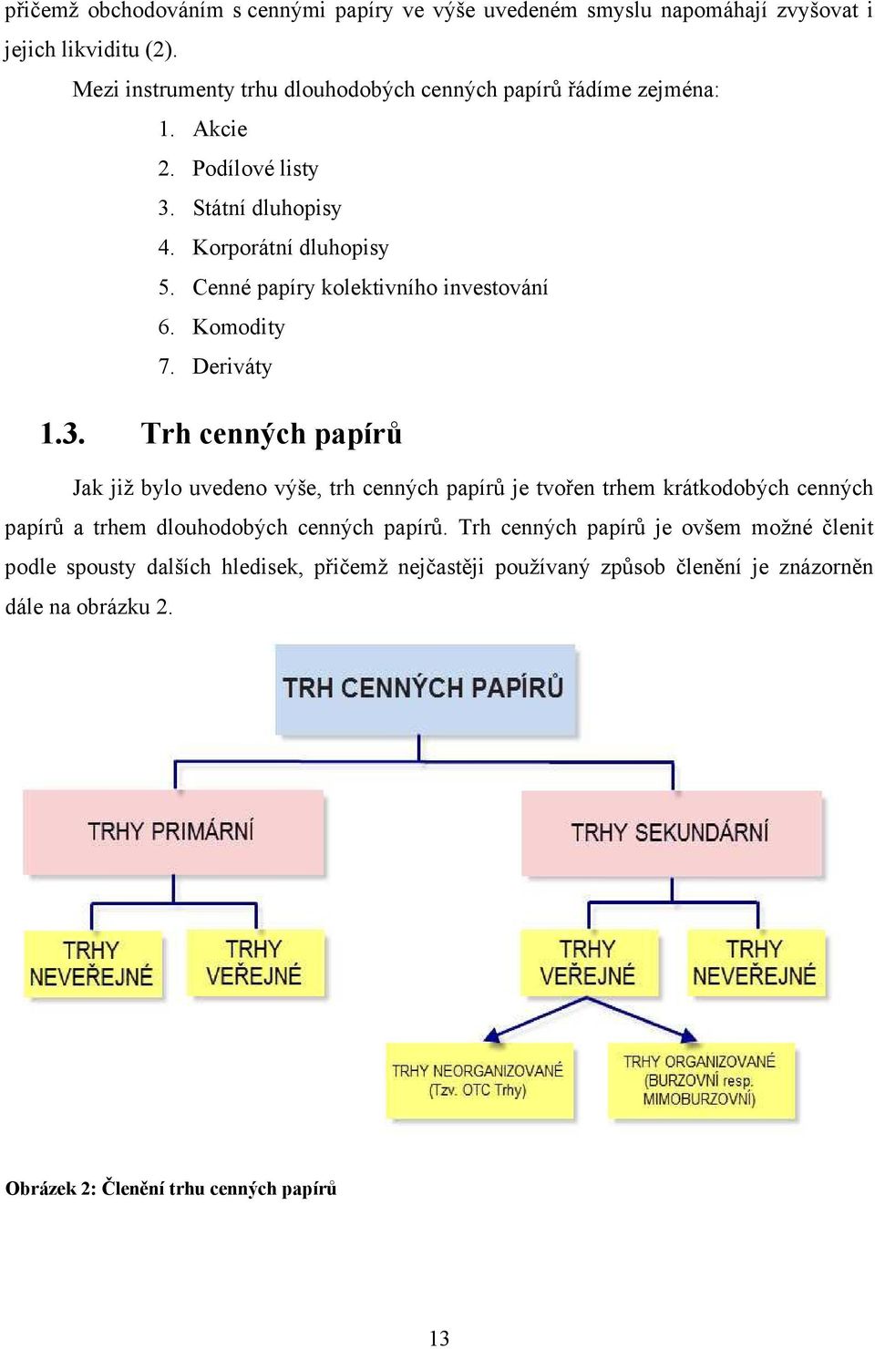 Cenné papíry kolektivního investování 6. Komodity 7. Deriváty 1.3.