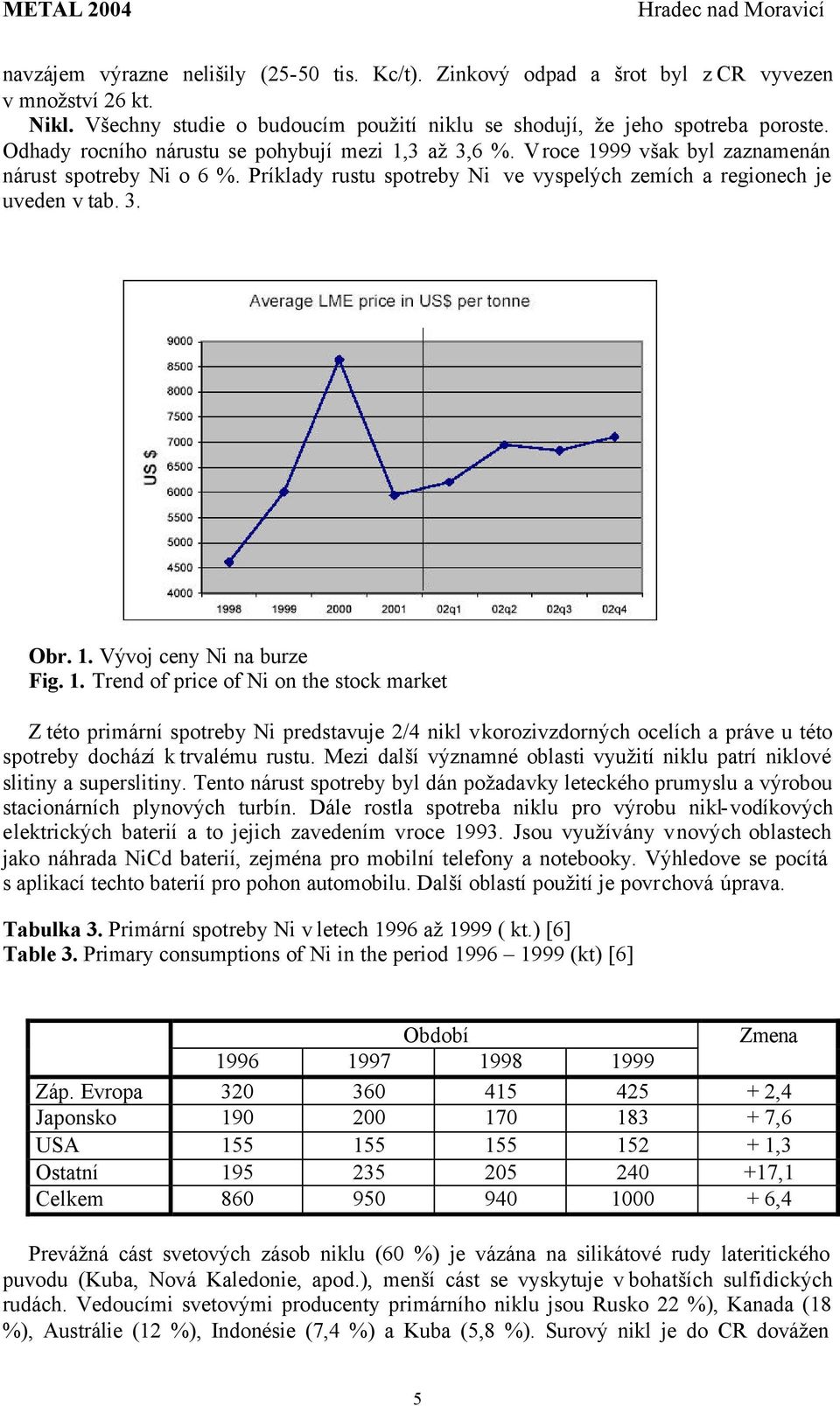 1. Trend of price of Ni on the stock market Z této primární spotreby Ni predstavuje 2/4 nikl v korozivzdorných ocelích a práve u této spotreby dochází k trvalému rustu.