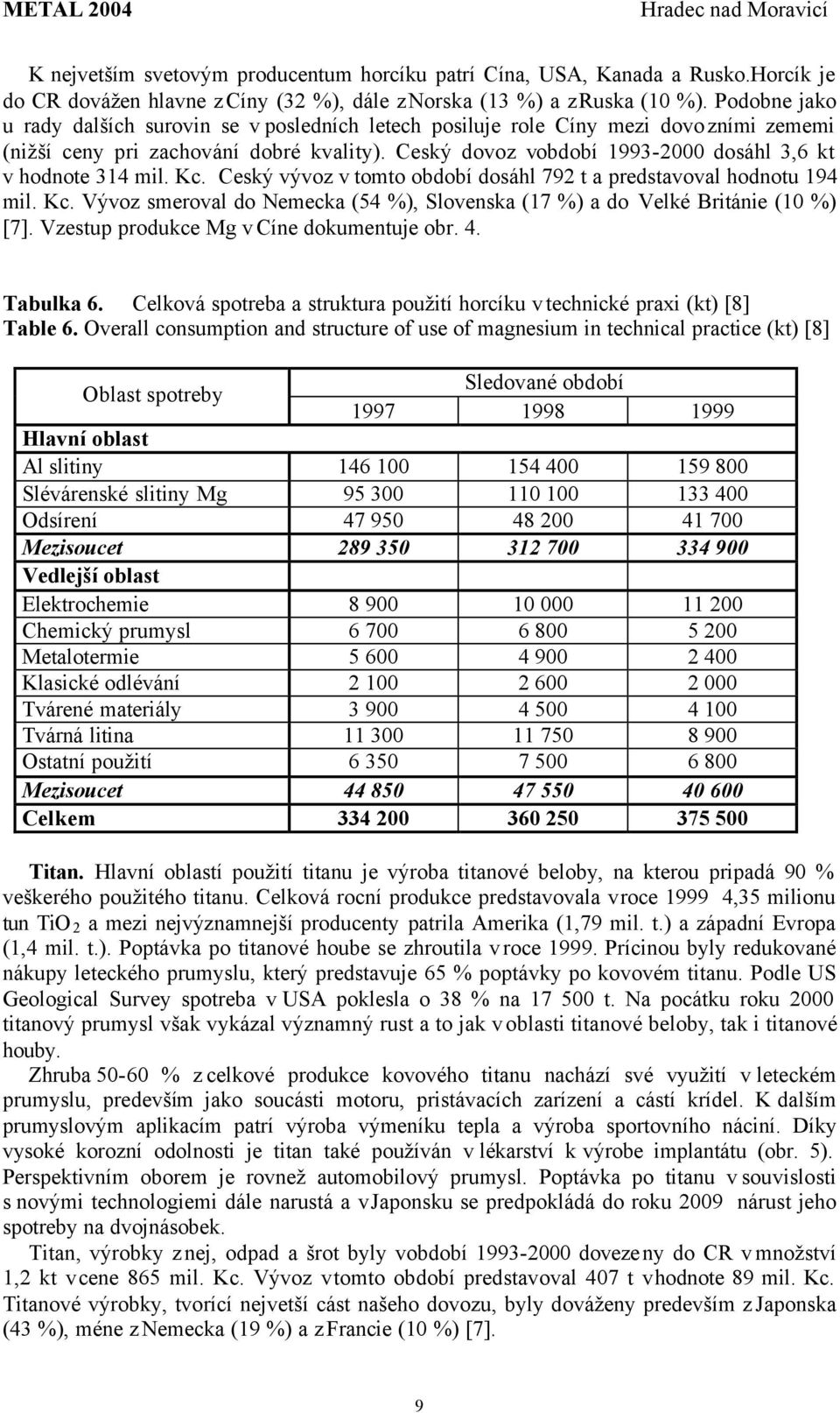 Ceský dovoz vobdobí 1993-2000 dosáhl 3,6 kt v hodnote 314 mil. Kc. Ceský vývoz v tomto období dosáhl 792 t a predstavoval hodnotu 194 mil. Kc. Vývoz smeroval do Nemecka (54 %), Slovenska (17 %) a do Velké Británie (10 %) [7].