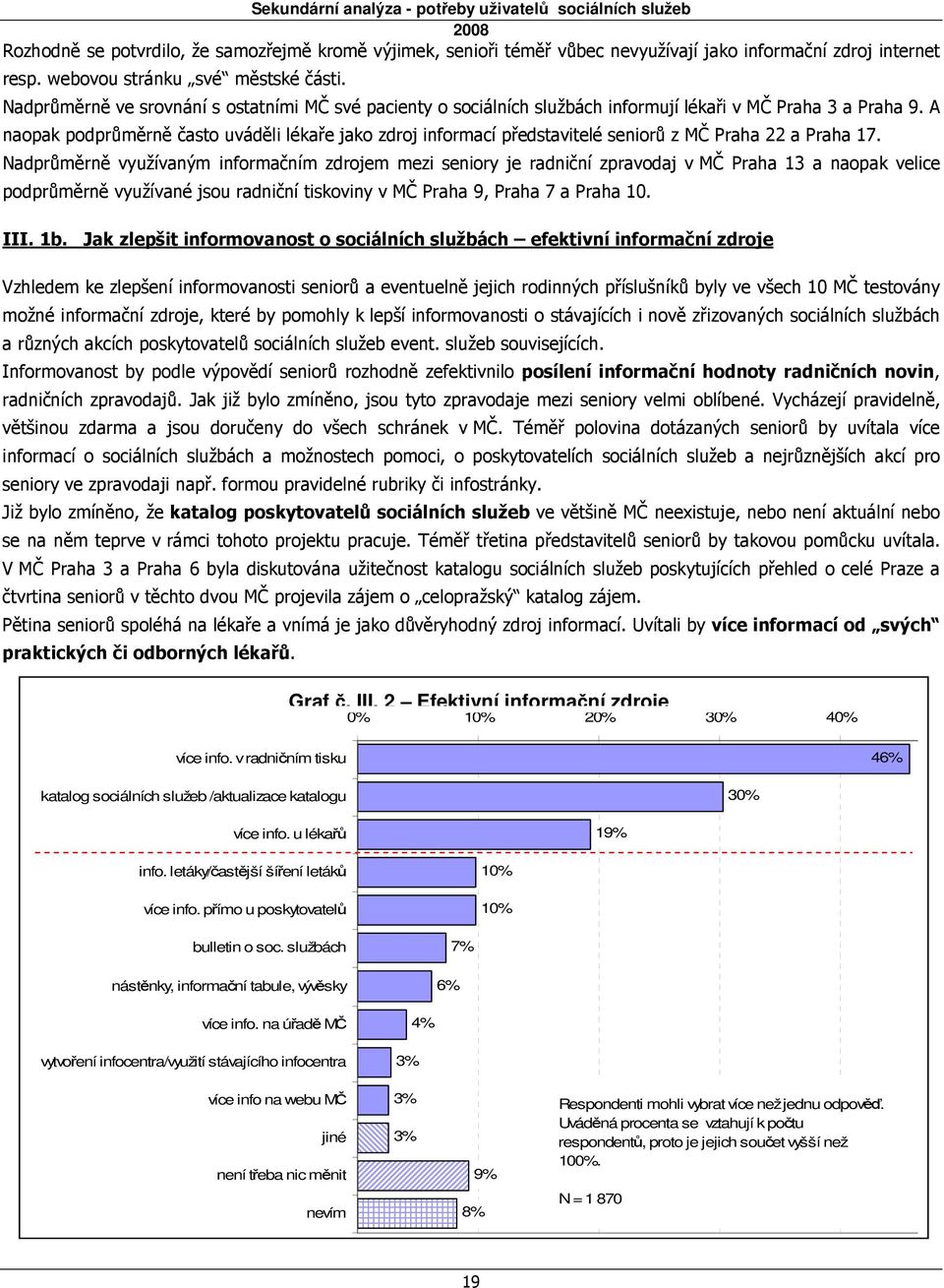 A naopak podprůměrně často uváděli lékaře jako zdroj informací představitelé seniorů z MČ Praha 22 a Praha 17.