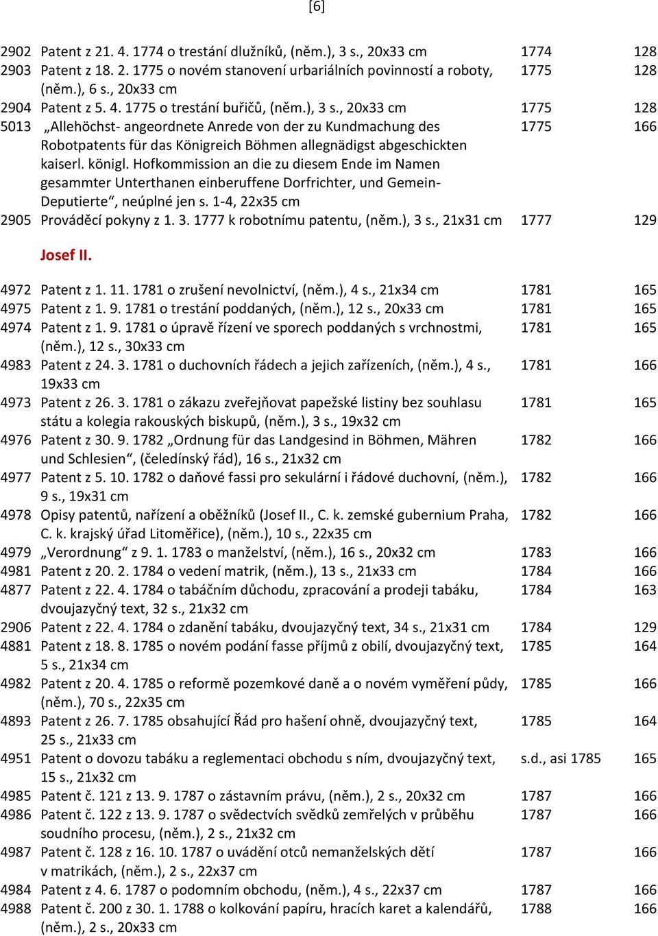 , 20x33 cm 1775 128 5013 Allehöchst- angeordnete Anrede von der zu Kundmachung des 1775 166 Robotpatents für das Königreich Böhmen allegnädigst abgeschickten kaiserl. königl.