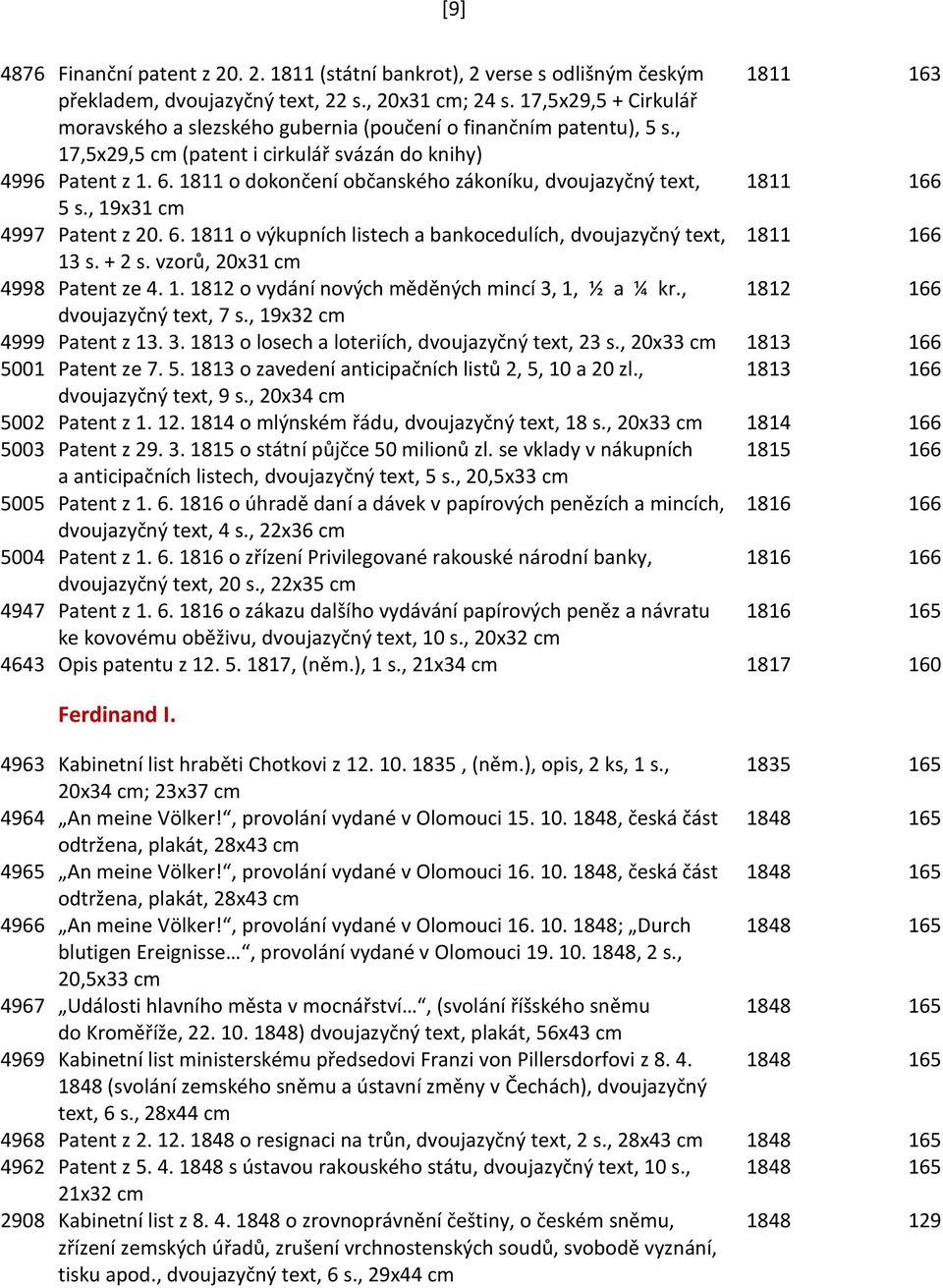 1811 o dokončení občanského zákoníku, dvoujazyčný text, 1811 166 5 s., 19x31 cm 4997 Patent z 20. 6. 1811 o výkupních listech a bankocedulích, dvoujazyčný text, 1811 166 13 s. + 2 s.