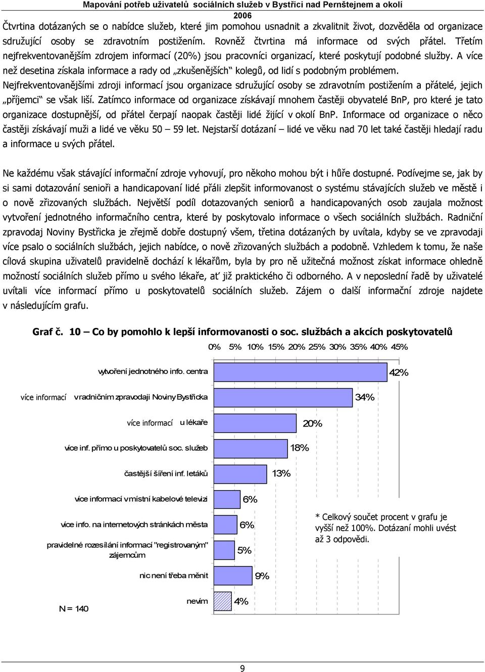 A více než desetina získala informace a rady od zkušenějších kolegů, od lidí s podobným problémem.