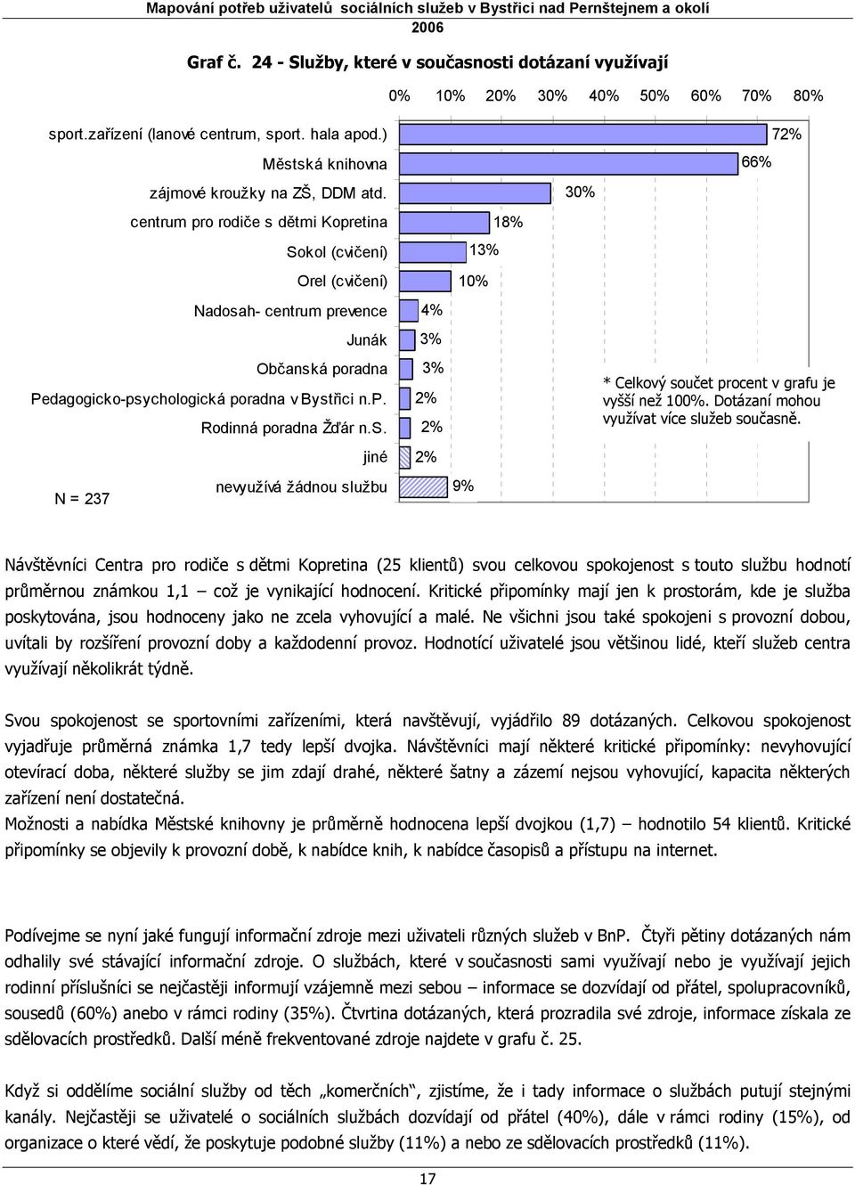 Dotázaní mohou využívat více služeb současně.