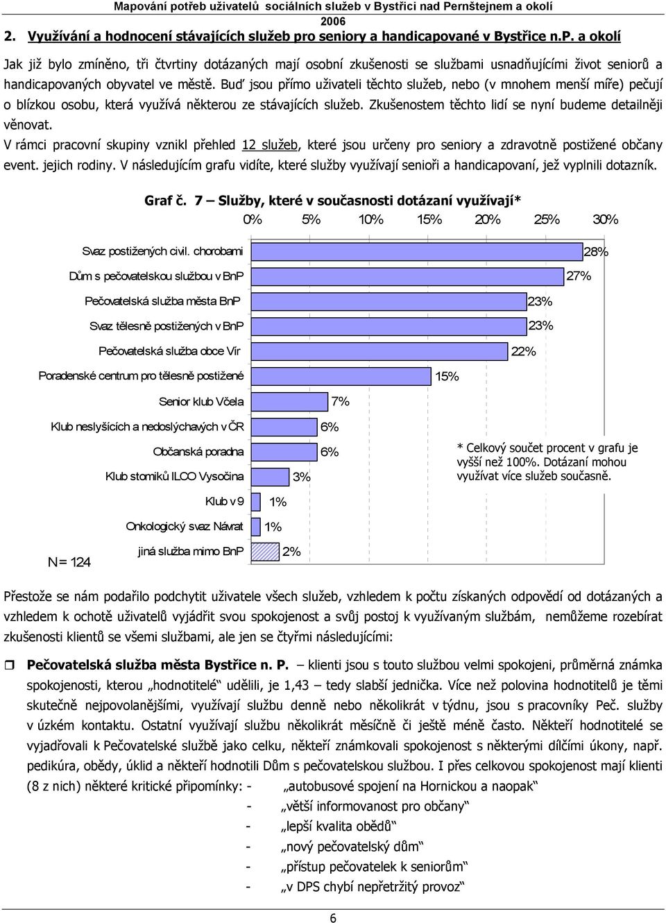 V rámci pracovní skupiny vznikl přehled 12 služeb, které jsou určeny pro seniory a zdravotně postižené občany event. jejich rodiny.