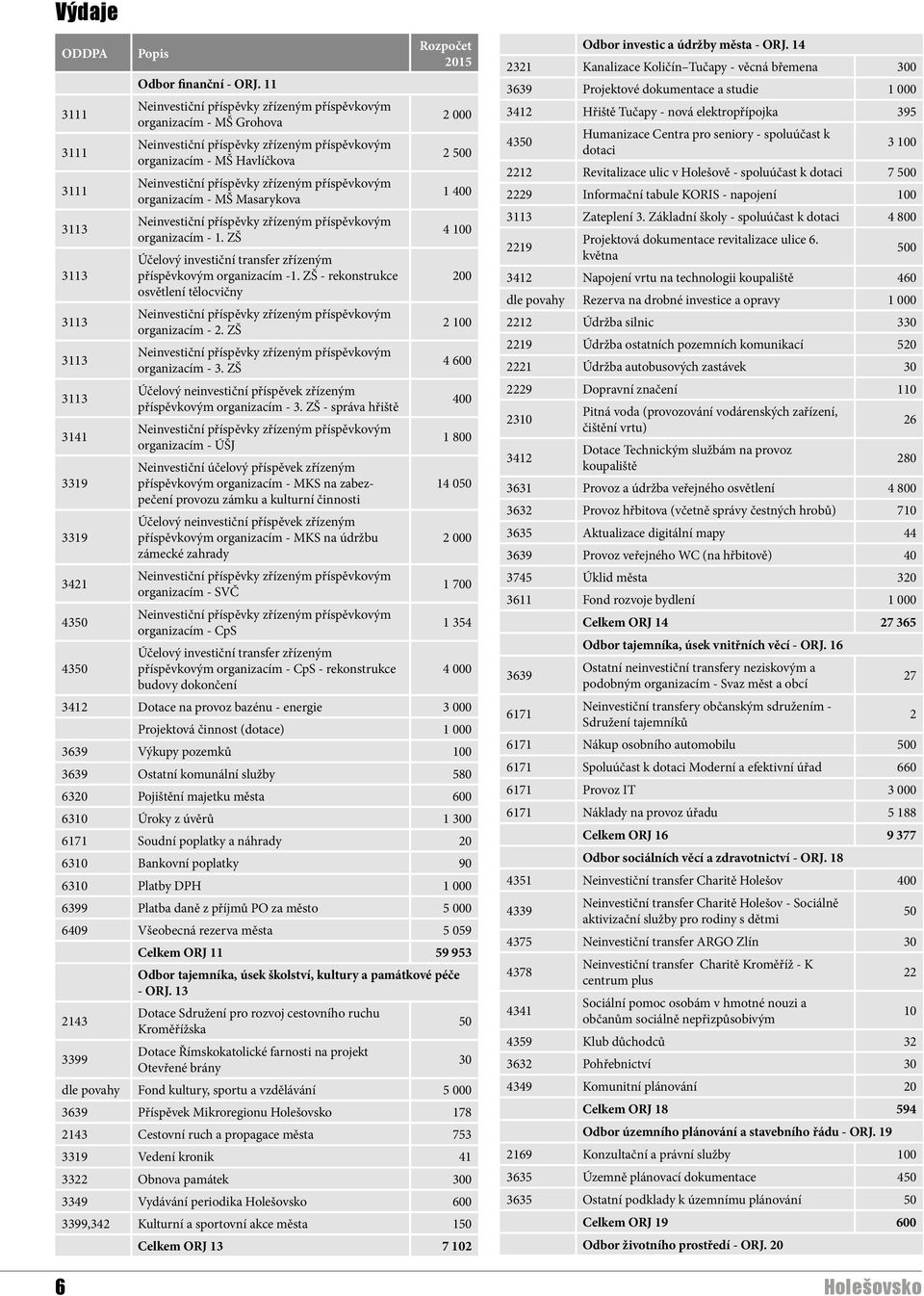 příspěvky zřízeným příspěvkovým organizacím - MŠ Masarykova 1 400 3113 Neinvestiční příspěvky zřízeným příspěvkovým organizacím - 1.