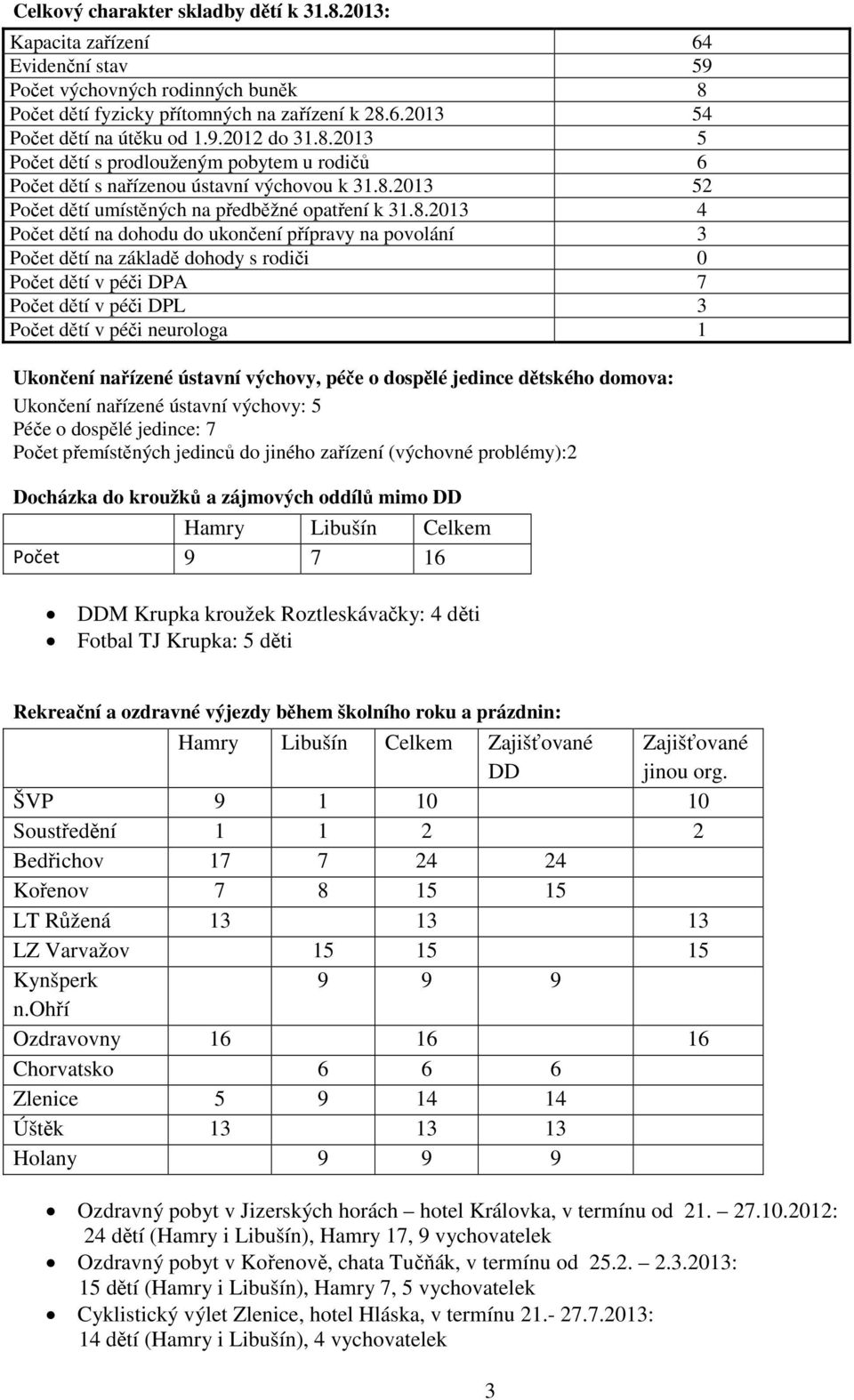 2013 5 Počet dětí s prodlouženým pobytem u rodičů 6 Počet dětí s nařízenou ústavní výchovou k 31.8.