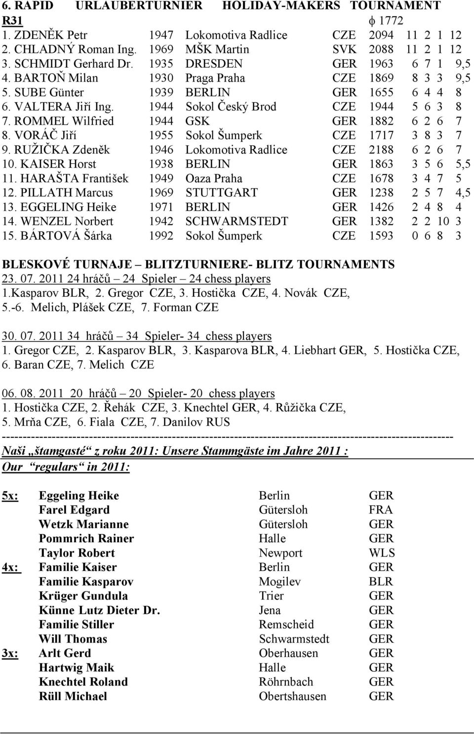 ROMMEL Wilfried 1944 GSK GER 1882 6 2 6 7 8. VORÁČ Jiří 1955 Sokol Šumperk CZE 1717 3 8 3 7 9. RUŽIČKA Zdeněk 1946 Lokomotiva Radlice CZE 2188 6 2 6 7 10.