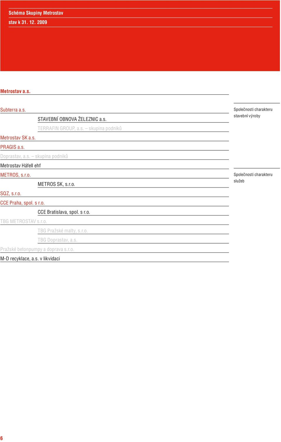 s r.o. CCE Bratislava, spol. s r.o. TBG METROSTAV s.r.o. TBG Pražské malty, s.r.o. TBG Doprastav, a.s. Pražské betonpumpy a doprava s.