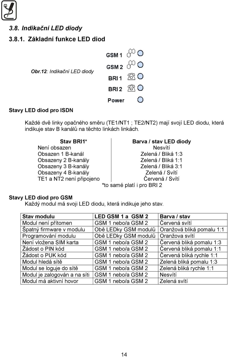 Stav BRI1* Barva / stav LED diody Není obsazen Nesvítí Obsazen 1 B-kanál Zelená / Bliká 1:3 Obsazeny 2 B-kanály Zelená / Bliká 1:1 Obsazeny 3 B-kanály Zelená / Bliká 3:1 Obsazeny 4 B-kanály Zelená /