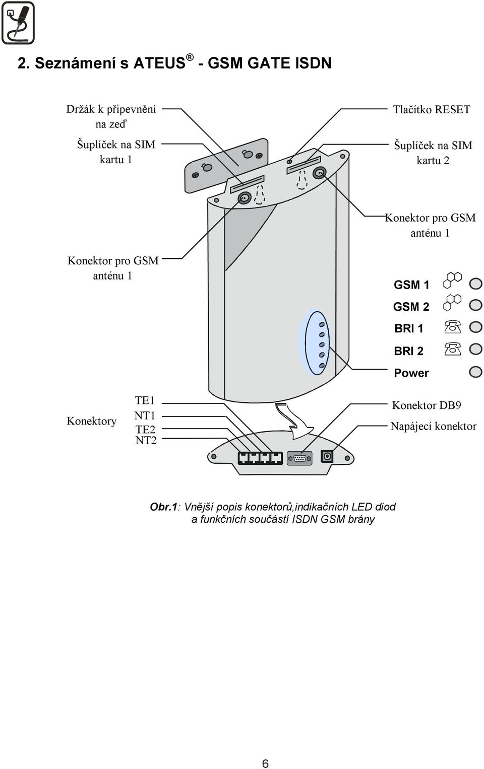 1 GSM 1 GSM 2 BRI 1 Konektory TE1 NT1 TE2 NT2 BRI 2 Power Konektor DB9 Napájecí konektor