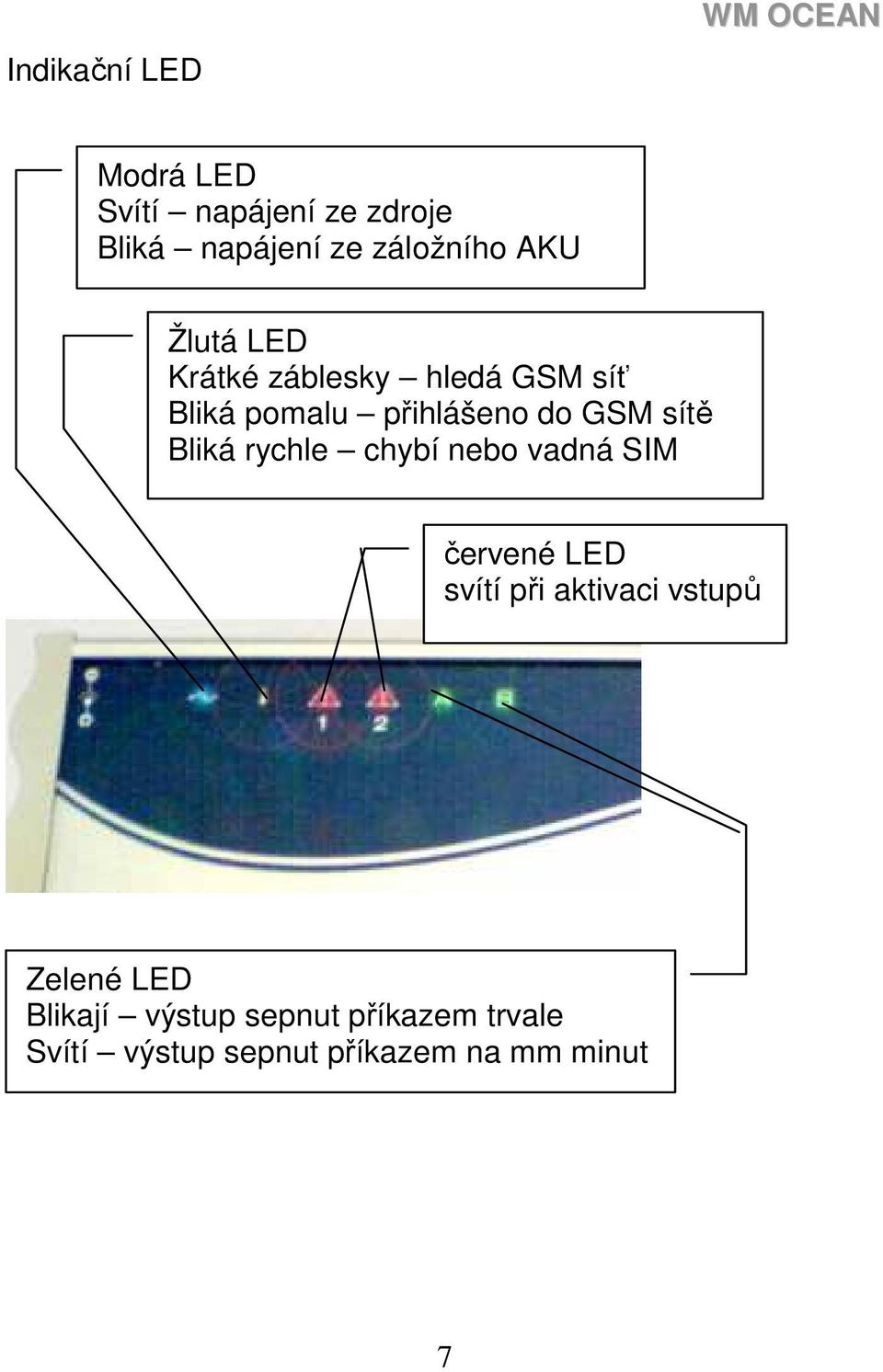 GSM sítě Bliká rychle chybí nebo vadná SIM červené LED svítí při aktivaci vstupů