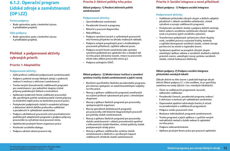 Přehled a podporované aktivity vybraných priorit: Priorita 1: Adaptabilita Další profesní vzdělávání podporované zaměstnavateli.