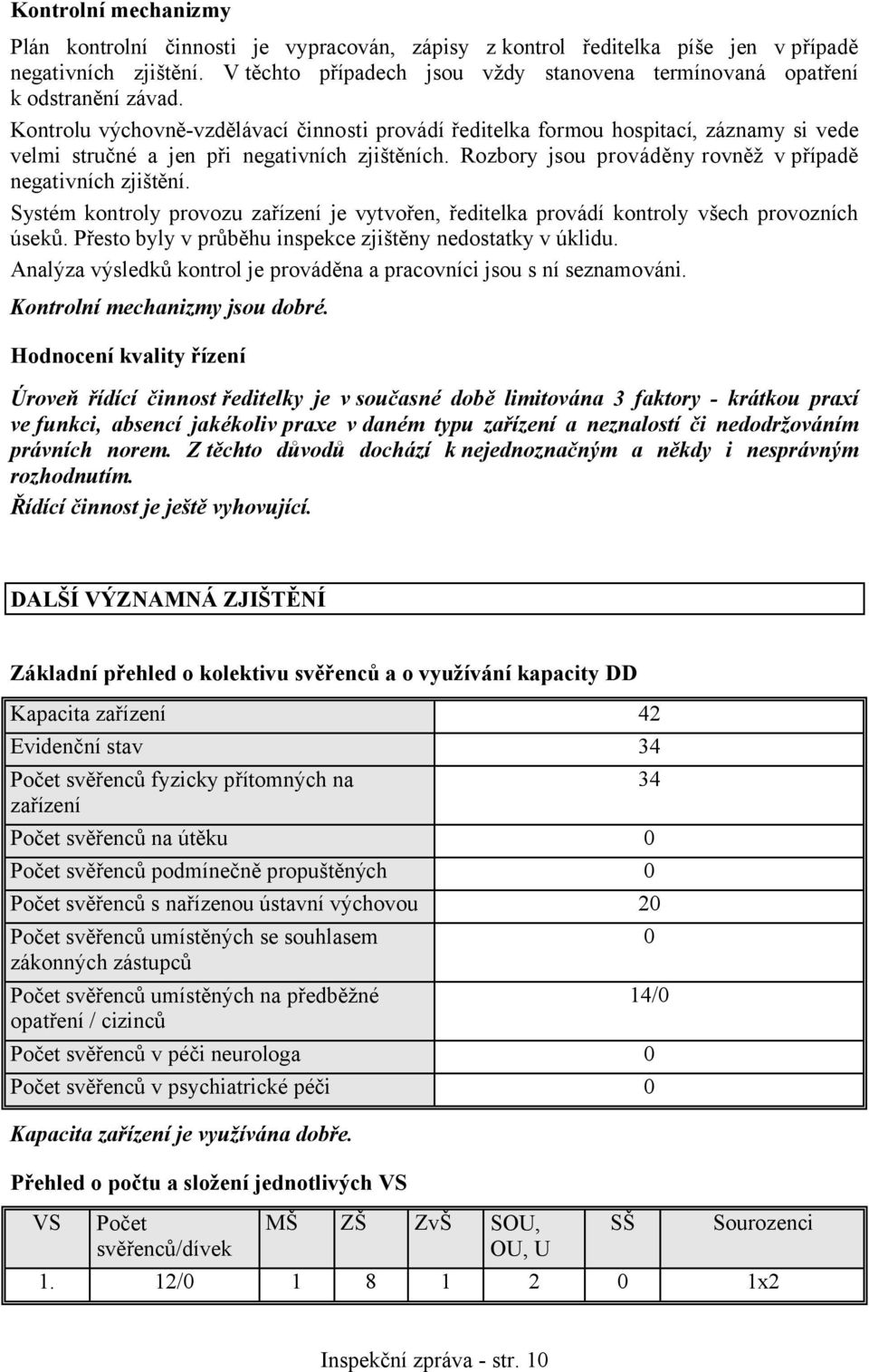 Kontrolu výchovně-vzdělávací činnosti provádí ředitelka formou hospitací, záznamy si vede velmi stručné a jen při negativních zjištěních. Rozbory jsou prováděny rovněž v případě negativních zjištění.