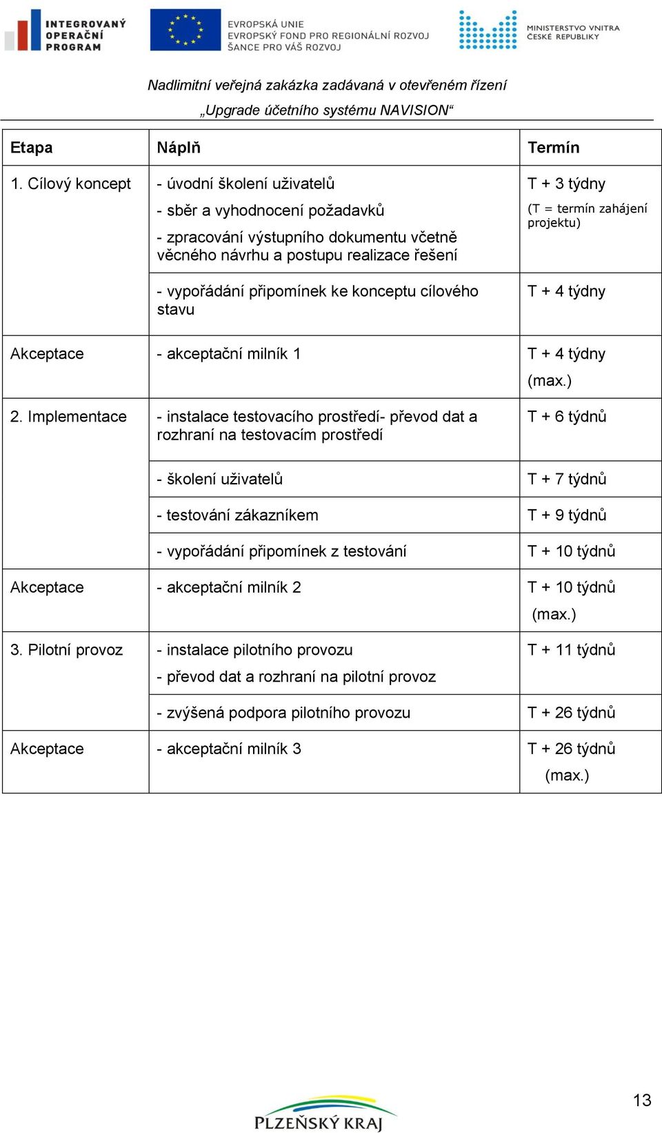 cílového stavu T + 3 týdny (T = termín zahájení projektu) T + 4 týdny Akceptace - akceptační milník 1 T + 4 týdny (max.) 2.