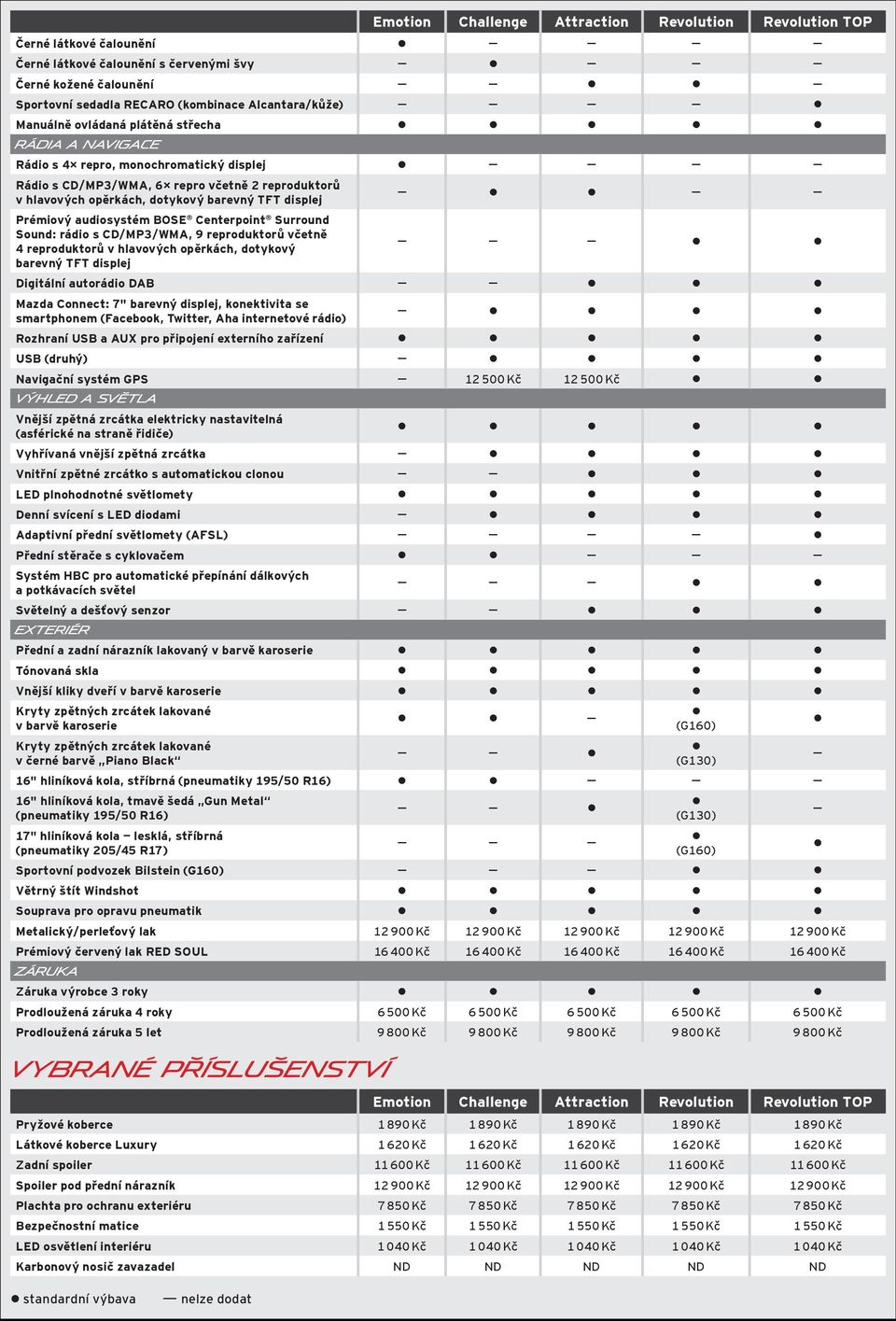 Prémiový audiosystém BOSE Centerpoint Surround Sound: rádio s CD / MP3 / WMA, 9 reproduktorů včetně 4 reproduktorů v hlavových opěrkách, dotykový barevný TFT displej Digitální autorádio DAB Mazda