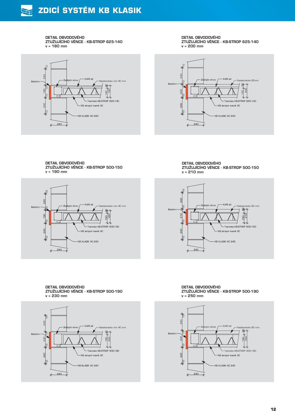 věnec KARI síť Nabetonávka min 40 mm Tvarovka KB-STROP 500-150 KB stropní nosník XC KB KLASIK XC DETAIL OBVODOVÉHO ZTUŽUJÍCÍHO VĚNCE - KB-STROP 500-190 v = 230 mm Ztužující věnec KARI síť Nabetonávka