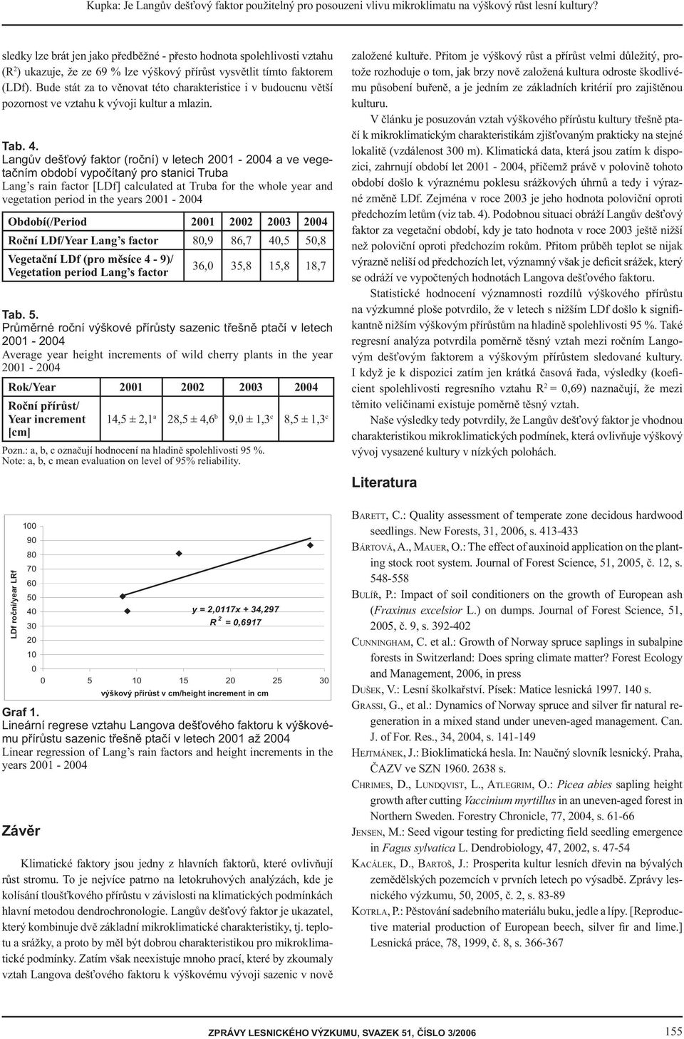 Bude stát za to věnovat této charakteristice i v budoucnu větší pozornost ve vztahu k vývoji kultur a mlazin. Tab. 4.