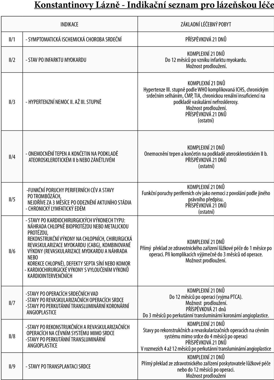 stupně podle WHO komplikovaná ICHS, chronickým srdečním selháním, CMP, TIA, chronickou renální insuficiencí na podkladě vaskulární nefrosklerosy. Možnost prodloužení.