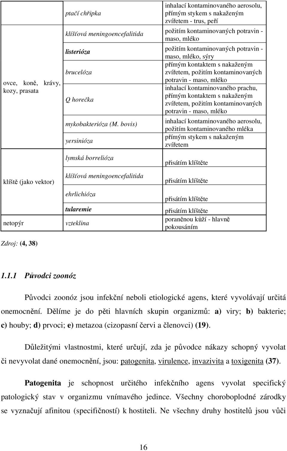 kontaminovaných potravin - maso, mléko požitím kontaminovaných potravin - maso, mléko, sýry přímým kontaktem s nakaženým zvířetem, požitím kontaminovaných potravin - maso, mléko inhalací