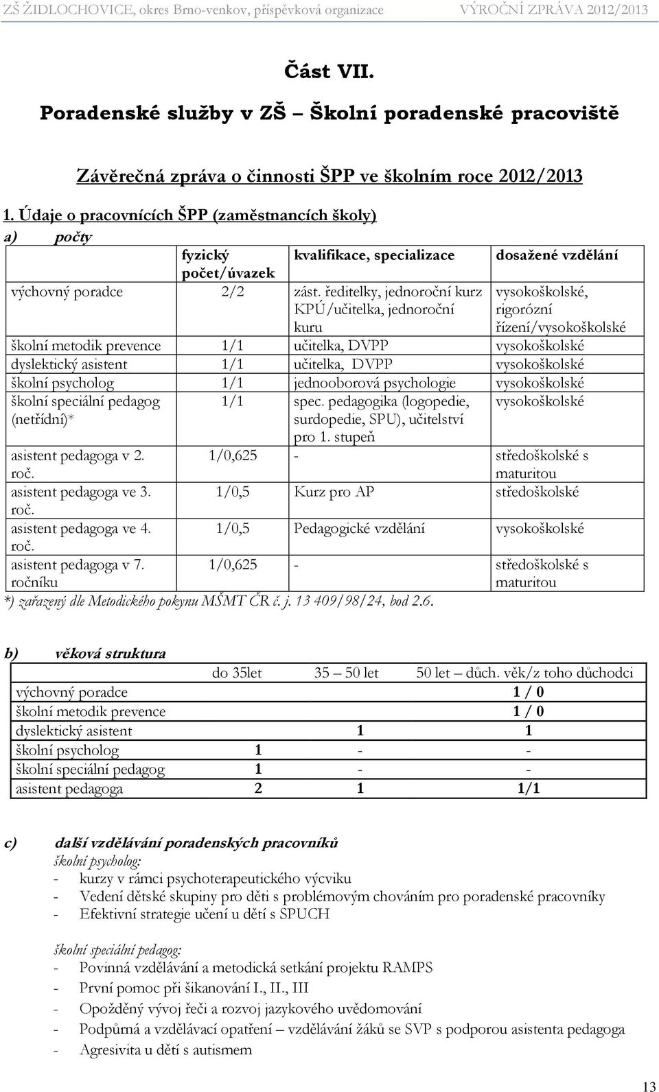 ředitelky, jednoroční kurz KPÚ/učitelka, jednoroční kuru vysokoškolské, rigorózní řízení/vysokoškolské školní metodik prevence 1/1 učitelka, DVPP vysokoškolské dyslektický asistent 1/1 učitelka, DVPP