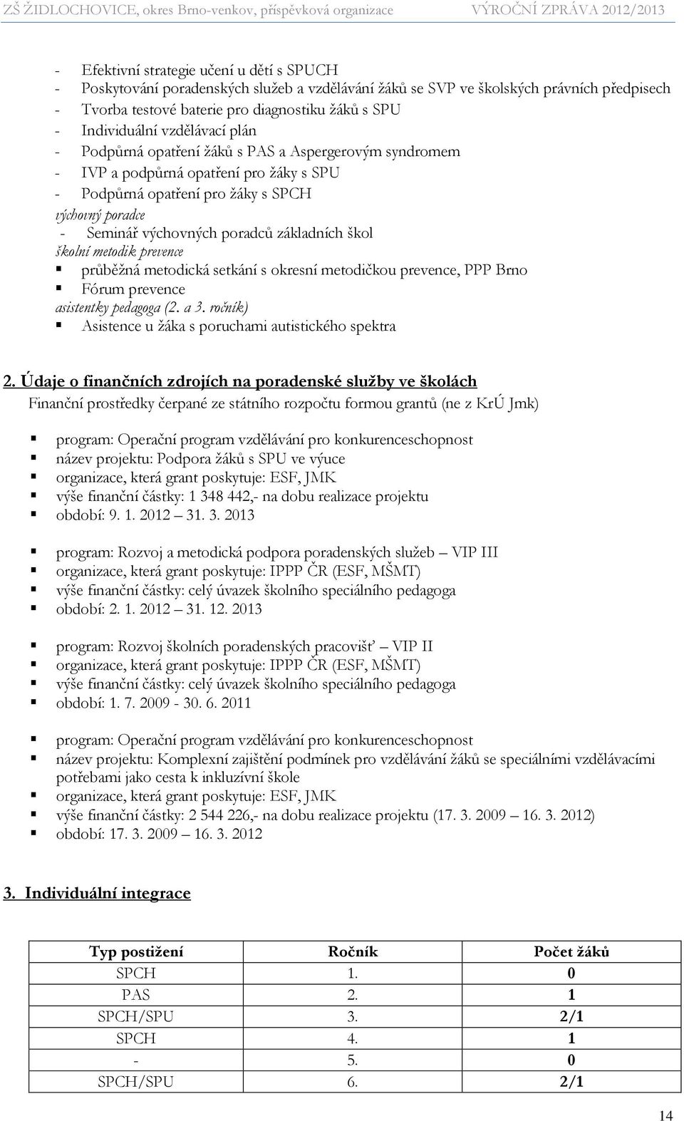 poradců základních škol školní metodik prevence průběžná metodická setkání s okresní metodičkou prevence, PPP Brno Fórum prevence asistentky pedagoga (2. a 3.