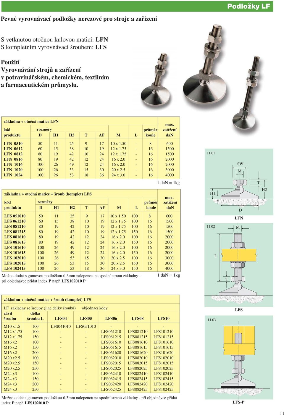 75 100 16 1500 FS 081210 80 19 42 10 19 12 x 1.75 100 16 1500 FS 081215 80 19 42 10 19 12 x 1.75 150 16 1500 FS 081610 80 19 42 12 24 16 x 2.0 100 16 2000 FS 081615 80 19 42 12 24 16 x 2.