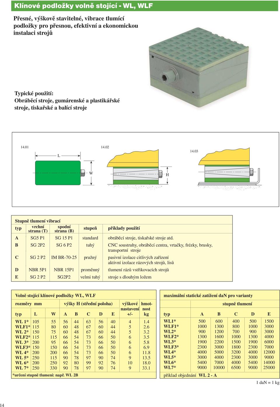 03 W H Stupně tlumení vibrací typ vrchní strana (T) spodní strana (B) stupeň příklady použití A SG5 P1 SG 15 P1 standard obráběcí stroje, tiskařské stroje atd.