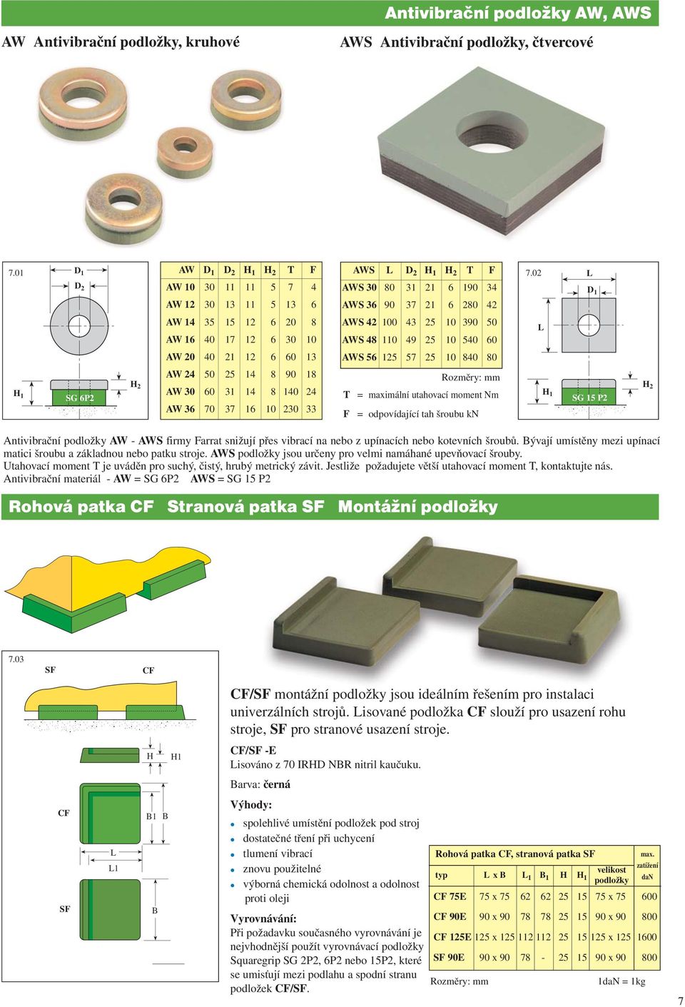 AW 20 40 21 12 6 60 13 AWS 56 125 57 25 10 840 80 AW 24 50 25 14 8 90 18 Rozměry: mm H 2 H 1 AW 30 60 31 14 8 140 24 T = maximální utahovací moment Nm H 1 SG 6P2 AW 36 70 37 16 10 230 33 F =