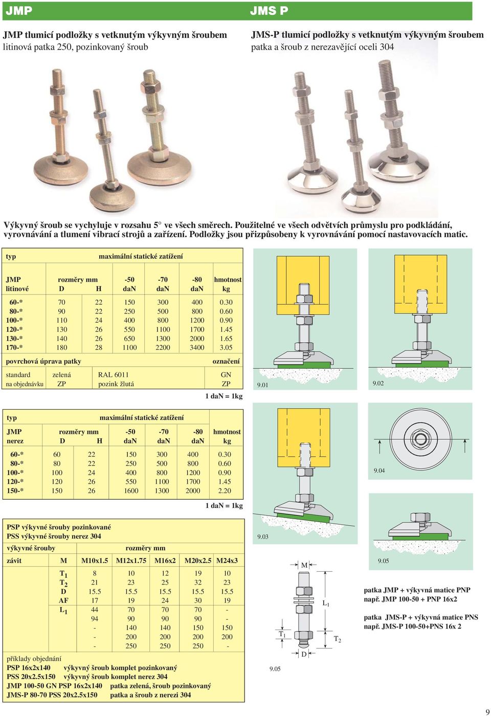 Podložky jsou přizpůsobeny k vyrovnávání pomocí nastavovacích matic. typ maximální statické zatížení JP rozměry mm -50-70 -80 hmotnost litinové D H dan dan dan kg 60-* 70 22 150 300 400 0.