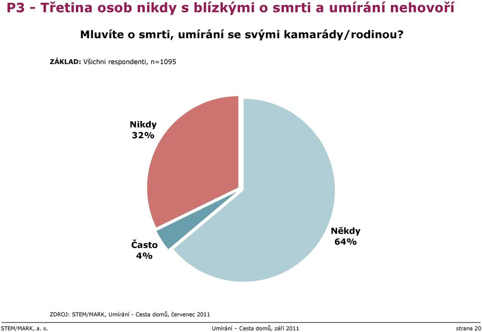 kamarády/rodinou?