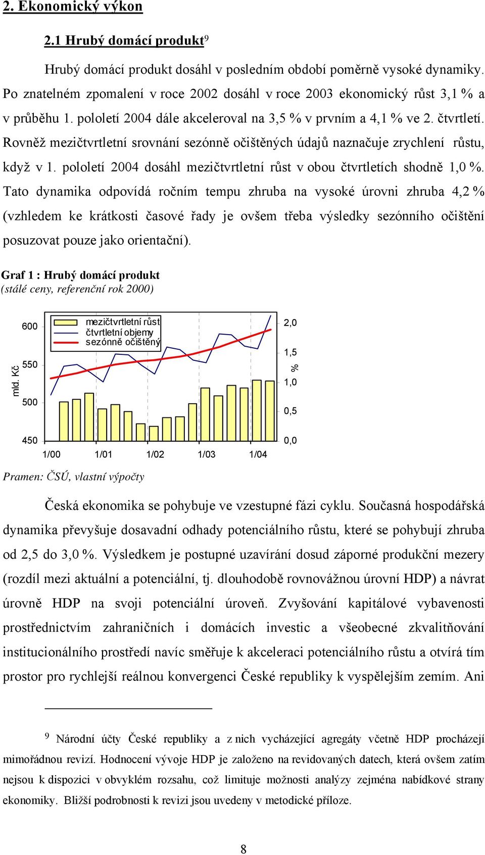 Rovněž mezičtvrtletní srovnání sezónně očištěných údajů naznačuje zrychlení růstu, když v 1. pololetí 2004 dosáhl mezičtvrtletní růst v obou čtvrtletích shodně 1,0 %.