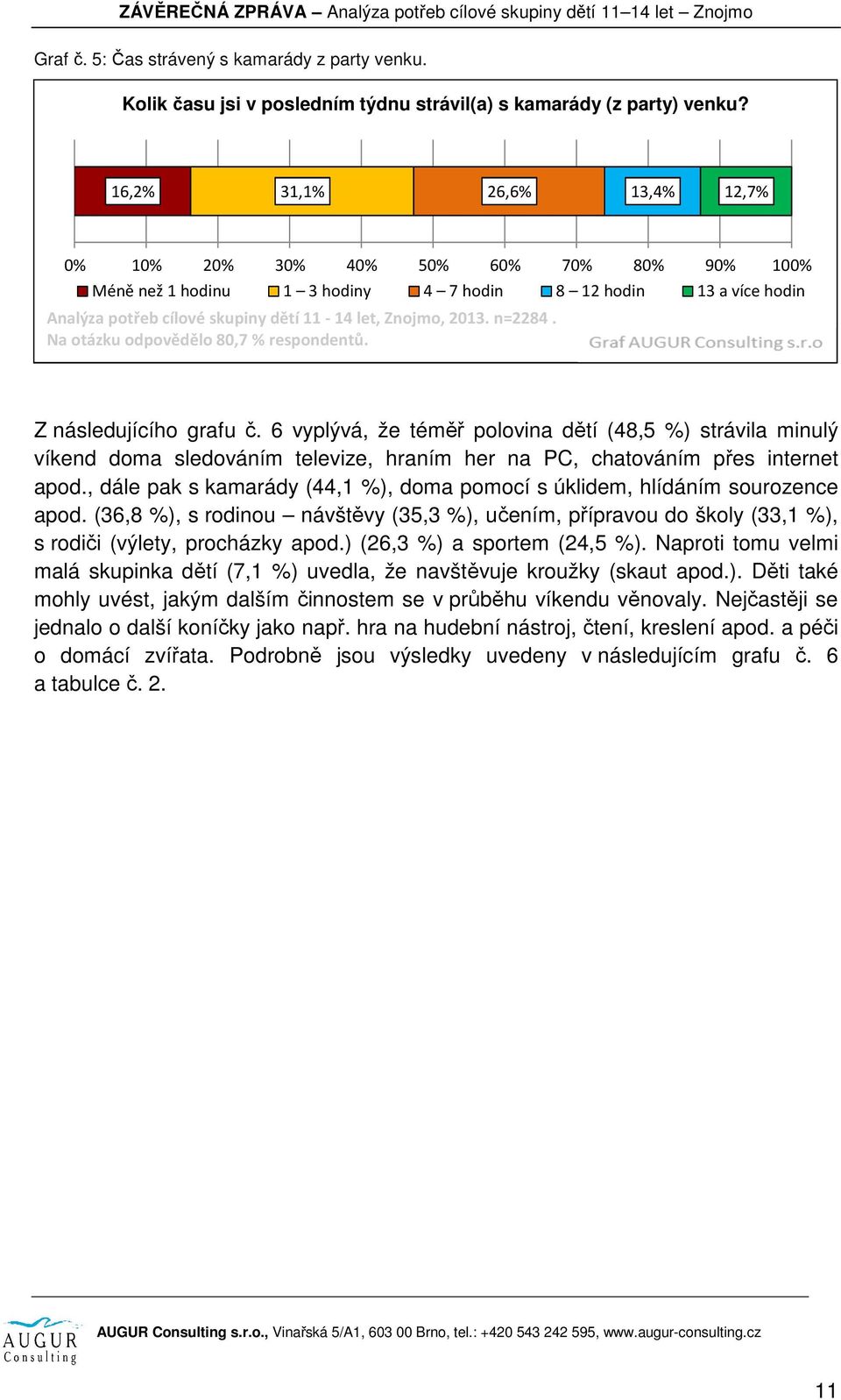 Z následujícího grafu č. 6 vyplývá, že téměř polovina dětí (48,5 %) strávila minulý víkend doma sledováním televize, hraním her na PC, chatováním přes internet apod.