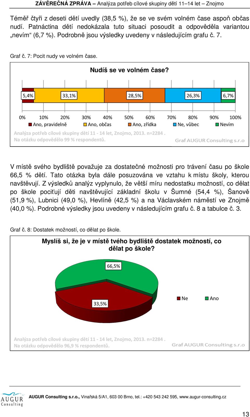 5,4% 33,1% 28,5% 26,3% 6,7% 0% 10% 20% 30% 40% 50% 60% 70% 80% 90% 100% Ano, pravidelně Ano, občas Ano, zřídka Ne, vůbec Nevím Na otázku odpovědělo 99 % respondentů.