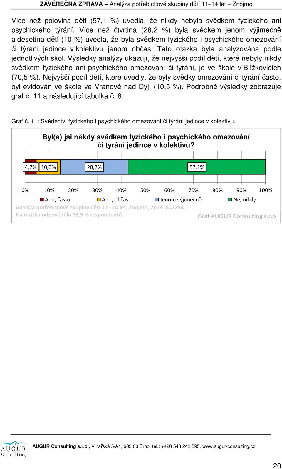 Tato otázka byla analyzována podle jednotlivých škol.