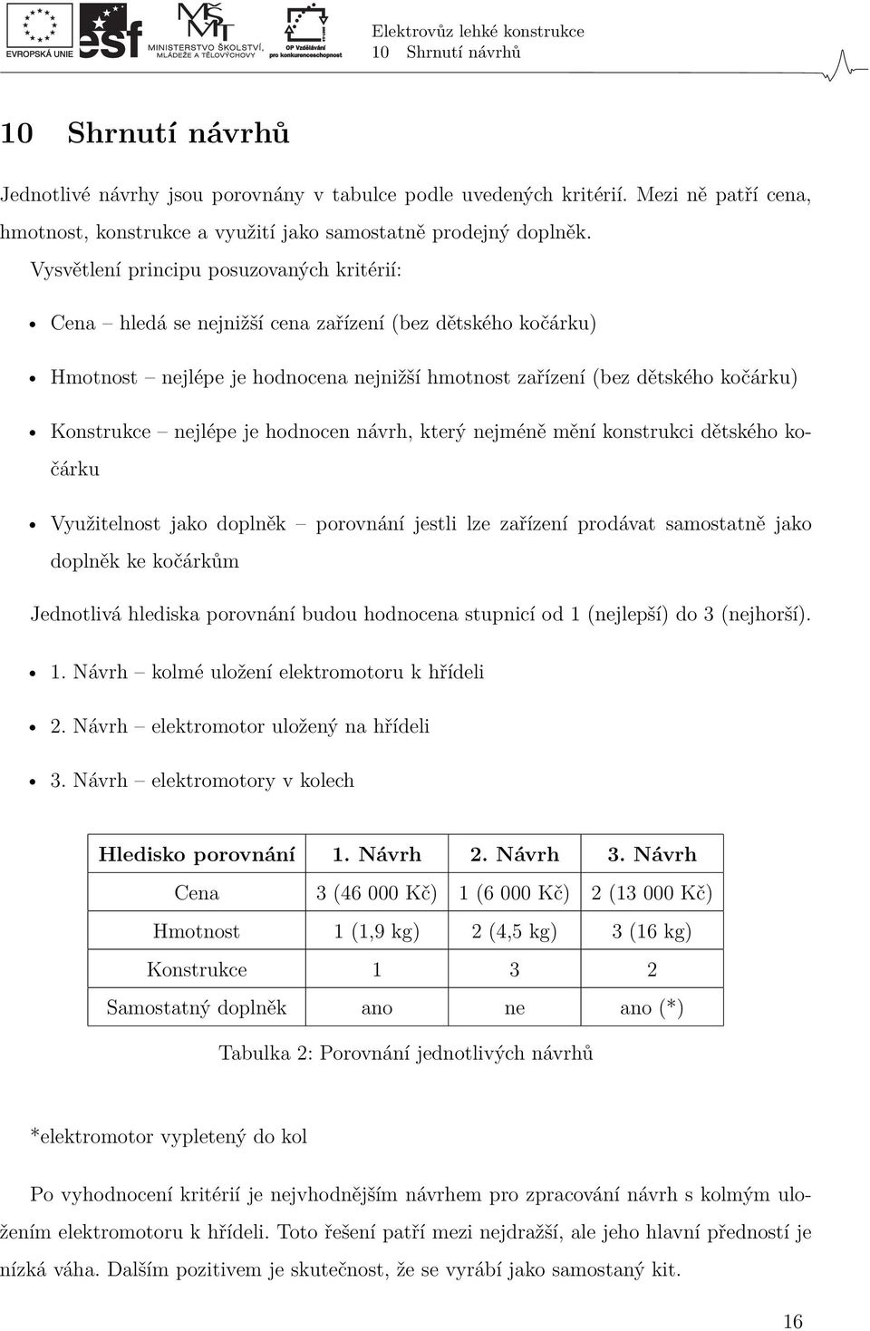 nejlépe je hodnocen návrh, který nejméně mění konstrukci dětského kočárku Využitelnost jako doplněk porovnání jestli lze zařízení prodávat samostatně jako doplněk ke kočárkům Jednotlivá hlediska