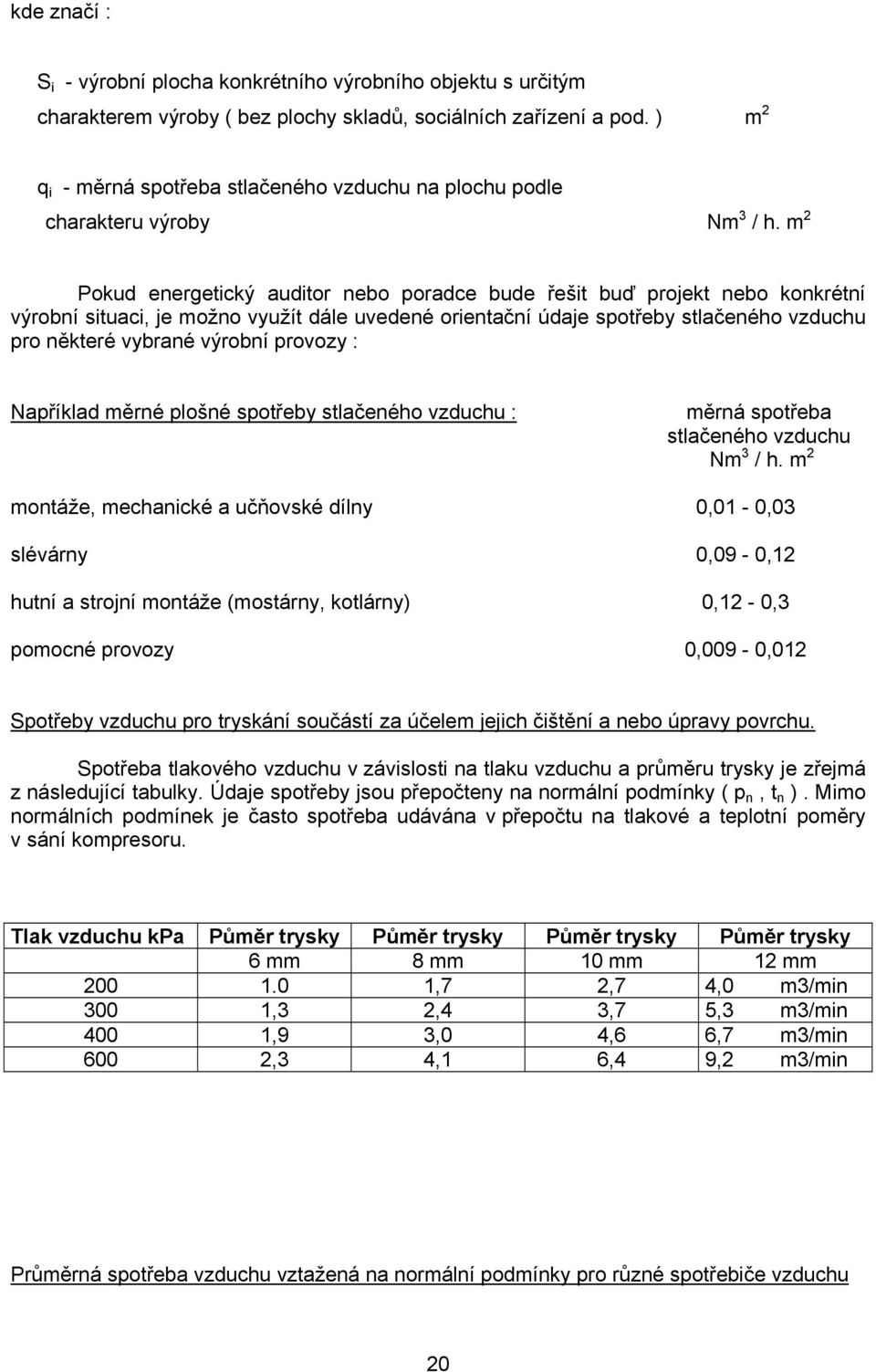 m 2 Pokud energetický auditor nebo poradce bude řešit buď projekt nebo konkrétní výrobní situaci, je možno využít dále uvedené orientační údaje spotřeby stlačeného vzduchu pro některé vybrané výrobní