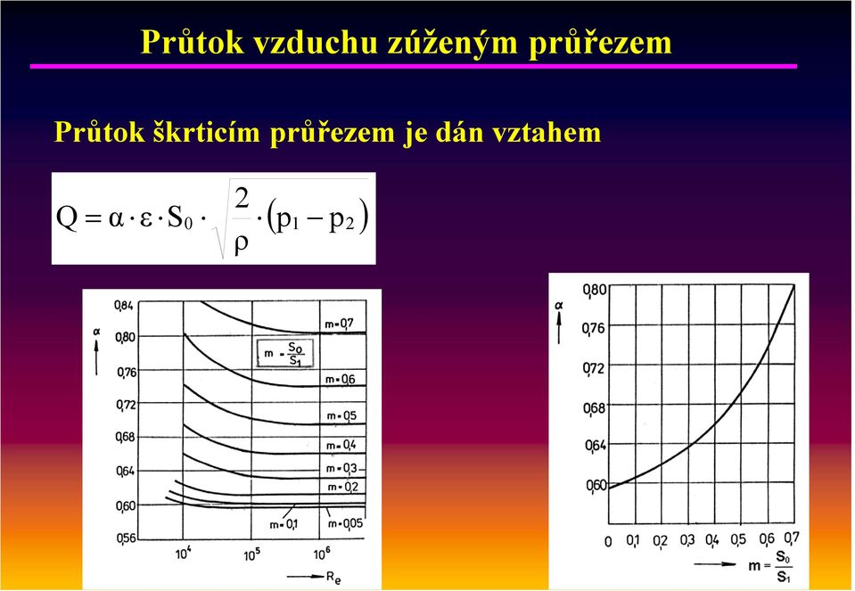 škrticím průřezem je