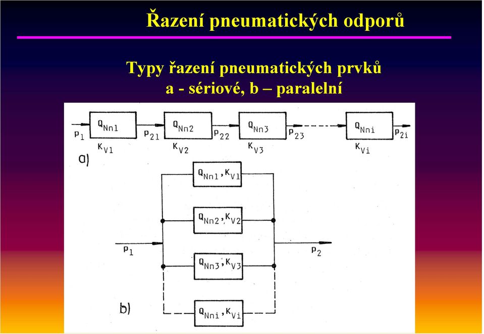 pneumatických prvků