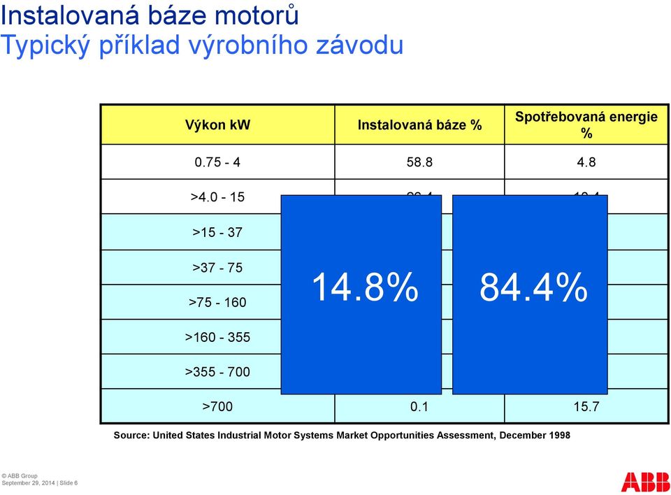 8% 84.4% >75-160 1.8 14.5 >160-355 0.7 15.8 >355-700 0.2 13.4 >700 0.1 15.