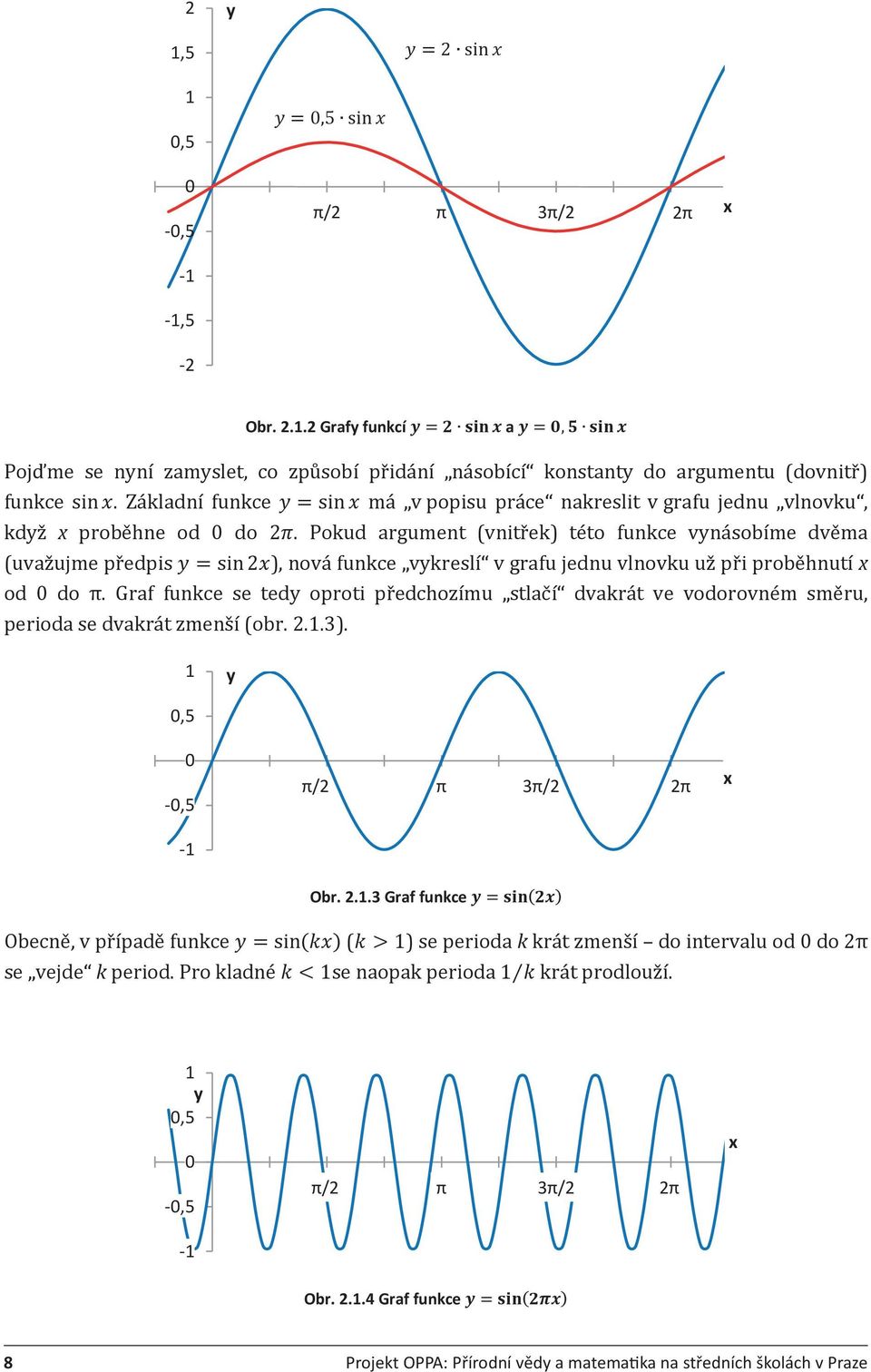 Pokud argument (vnitřek) této funkce vynásobíme dvěma (uvažujme předpis y =sin2x), nová funkce vykreslí v grafu jednu vlnovku už při proběhnutí x od 0 do π.