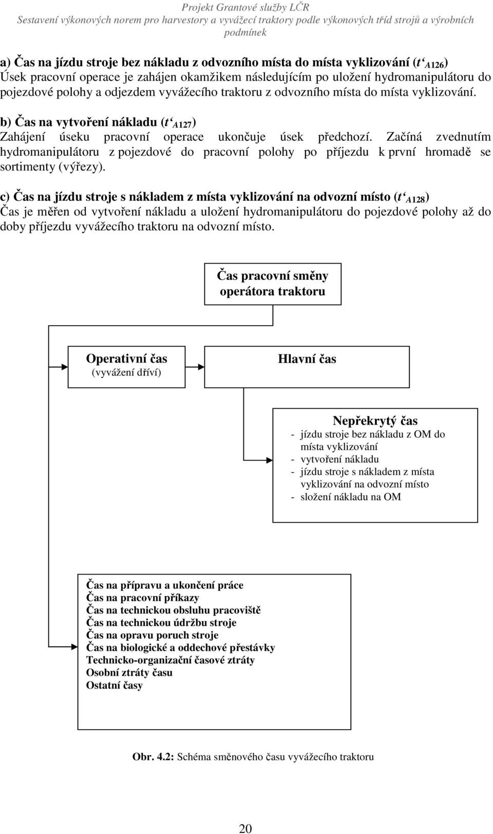 Začíná zvednutím hydromanipulátoru z pojezdové do pracovní polohy po příjezdu k první hromadě se sortimenty (výřezy).