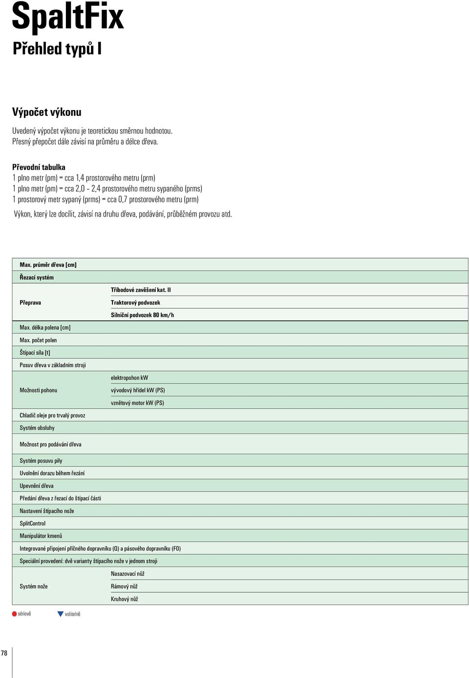 (prm) Výkon, který lze docílit, závisí na druhu dřeva, podávání, průběžném provozu atd. Max. průměr dřeva [cm] Řezací systém Tříbodové zavěšení kat. II Přeprava Max. délka polena [cm] Max.