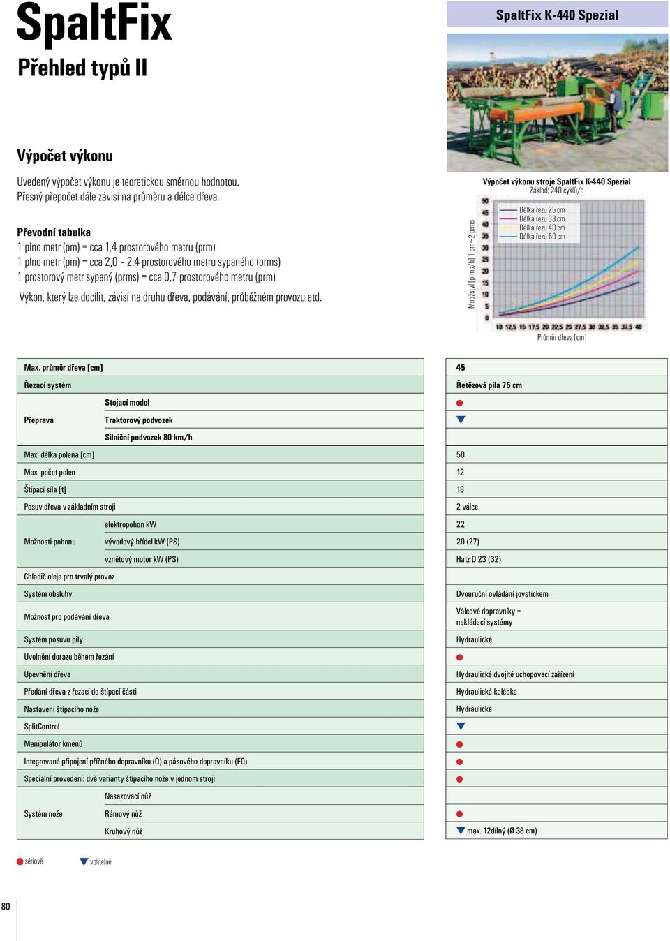 (prm) Výkon, který lze docílit, závisí na druhu dřeva, podávání, průběžném provozu atd.